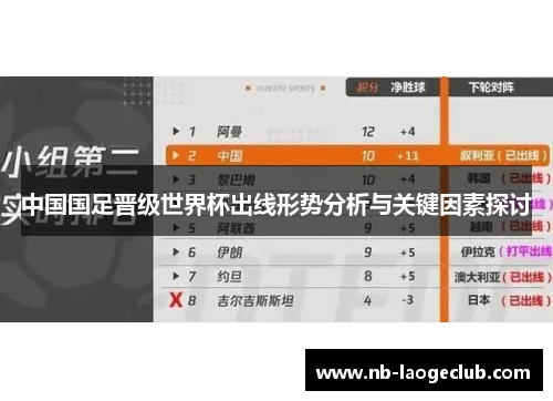 中国国足晋级世界杯出线形势分析与关键因素探讨