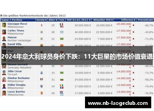 2024年意大利球员身价下跌：11大巨星的市场价值衰退