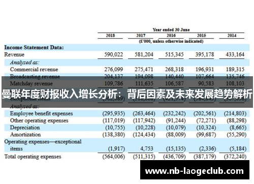 曼联年度财报收入增长分析：背后因素及未来发展趋势解析