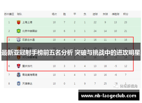 最新亚冠射手榜前五名分析 突破与挑战中的进攻明星