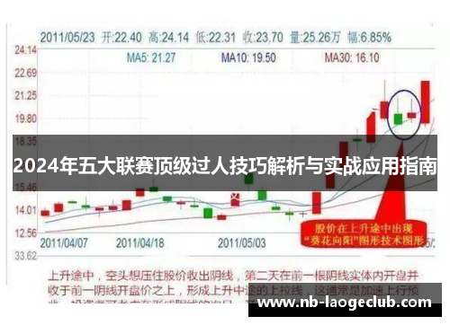 2024年五大联赛顶级过人技巧解析与实战应用指南
