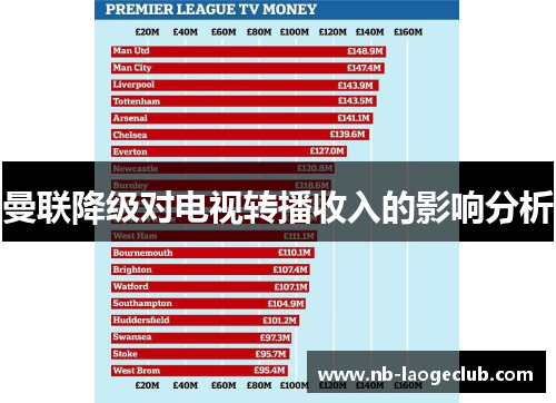 曼联降级对电视转播收入的影响分析