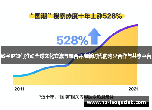 数字IP如何推动全球文化交流与融合开启新时代的跨界合作与共享平台