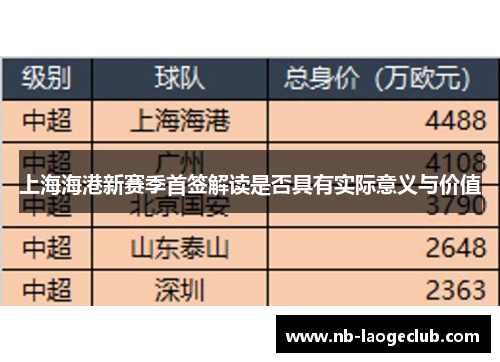 上海海港新赛季首签解读是否具有实际意义与价值