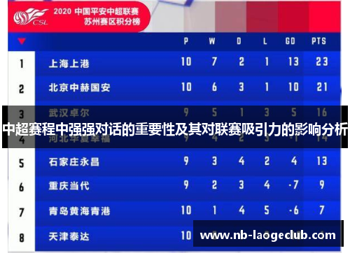 中超赛程中强强对话的重要性及其对联赛吸引力的影响分析