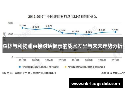 森林与利物浦直接对话揭示的战术差异与未来走势分析