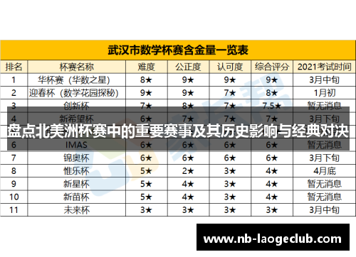 盘点北美洲杯赛中的重要赛事及其历史影响与经典对决