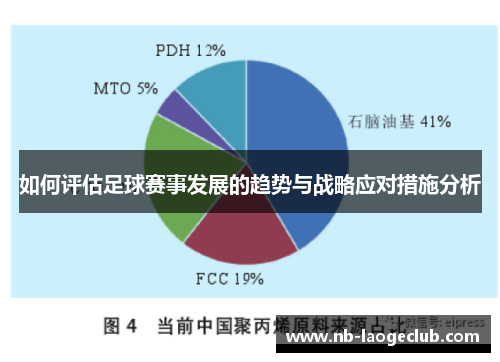 如何评估足球赛事发展的趋势与战略应对措施分析